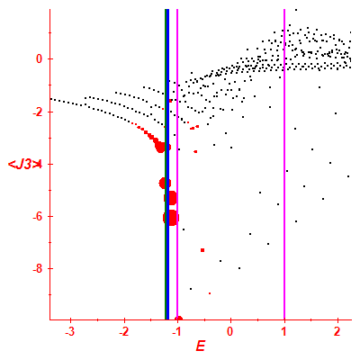 Peres lattice <J3>